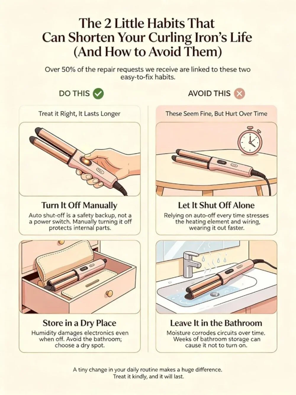 1-Inch Extra Long Barrel Curling Iron with Clamp & Instant Heat Up to 450°F